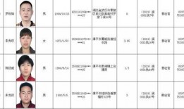 吴方媛爆料人员名单最新,揭秘最新人员名单背后的惊人真相！”
